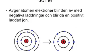 joner och jonföreningar