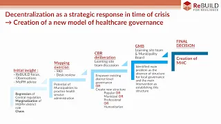 From concept to reality: challenges of decentralising healthcare governance in Lebanon