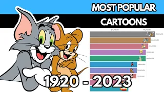 Most Popular Cartoons (1920-2023)