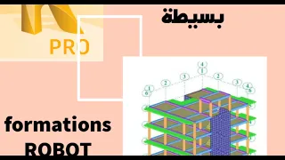 تعلم برنامج Robot  بطريقة بسيطة من الصفر حتى الإحتراف