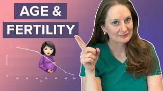 WHY does Fertility Decline and Miscarriage Risk Increase with Age? Dr Lora Shahine