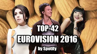 Eurovision 2016: Top 42 MOST STREAMED (By Spotify)