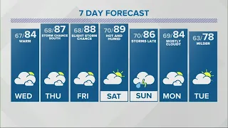 After a cooler and less humid Wednesday, things get warmer and more muggy Thursday.