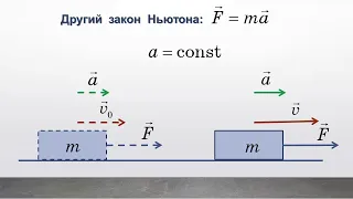 Імпульс тіла Фізика