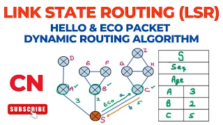 Link State Routing | LSR | Hello & Eco Packets | Dynamic Routing Algorithms | Computer Networks