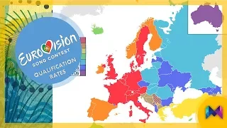 Eurovision 2004-2017 - Each country's qualification rates | TOP42 | #ESC2018