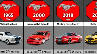 Evolution Of Ford Mustang (1964 - 2024) Carz Tok