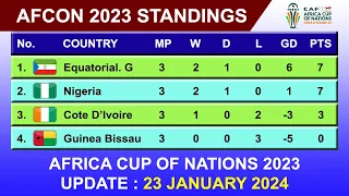 Africa Cup Of Nations 2023 Standings 23 Jan 2024 | G. Bissau vs Nigeria, E. Guinea vs Cote D'Ivoire