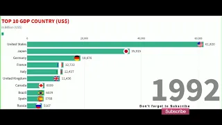 TOP 10 GDP COUNTRY by Nominal from 1960 to 2017