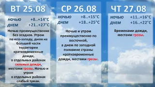 Белгидромет - Прогноз погоды на 25 августа - 30 августа 2020 года