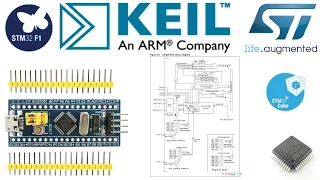 stm32 - измерение производительности АЦП.