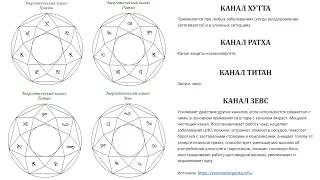 Каналы космоэнергетики. Часть 11. Хутта, Рахта, Титан, Зевс.