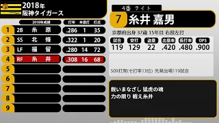 2018年 阪神タイガース 1-9+α