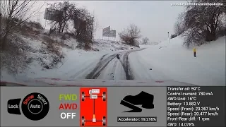 PROACTIVE All Wheel Drive - how it works?   AWD / 4WD on demand system