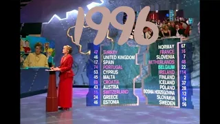 🔴 1996 Eurovision Song Contest Full Show From Oslo/Norway (German Commentary by Ulf Ansorge)