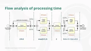 Flow analysis of processing time