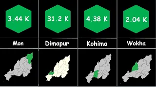 Muslim Population in Nagaland by Districts| District wise muslim population in Nagaland -RH21