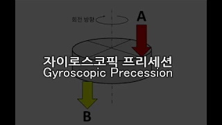 Gyroscopic Precession  Experiment