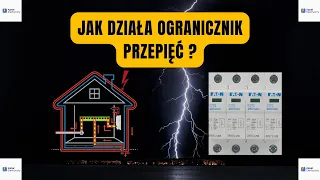 Ogranicznik przepięć - jak działa? #piorun #instalacjeelektryczne