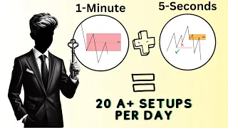 Every Day is a Profitable Day With This Simple Strategy - Works on Futures & Forex