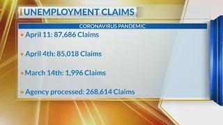 South Carolina's weekly unemployment claims