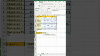 Функція COUNT (счёт) допомагає порахувати кількість заповнених клітинок у обраному діапазоні.