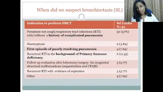 Pediatric Bronchiectasis A Wake Up Call by Dr Anne B Chang