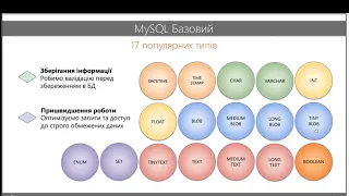 Урок по SQL. Типи даних для таблиць