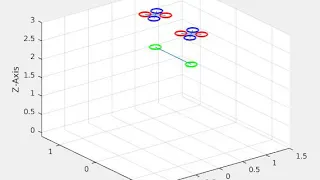 Payload transportation with two UAV agents (Simulation)