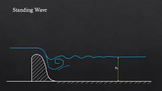 Energy dissipation by Hydraulic Jump