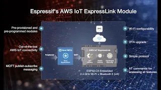 Espressif's AWS IoT ExpressLink Solution