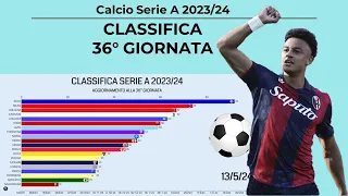 CLASSIFICA SERIE A 2023-2024 - #36 GIORNATA