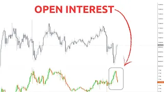 Секретний індикатор в трейдингу - Open Interest indicator | Ліквідації лонг/шорт угод