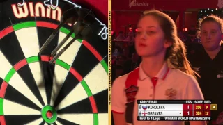 Winmau Youth World Masters Finals