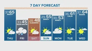 Windy and warm the next few days before snow returns