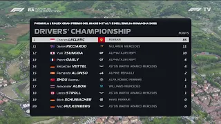 DRIVERS STANDINGS POST EmiliaRomagnaGP