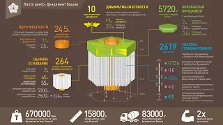 Строительство "Лахта Центра". Коробочатый фундамент небоскреба