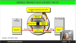 bandicam 2021 04 04 Sistem Manajemen Mutu Bambang SAP