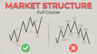 Market Structure Masterclass (SMC Full Strategy)