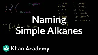 Naming simple alkanes | Organic chemistry | Khan Academy