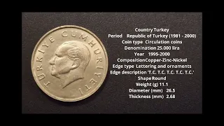 Exploring Turkish Numismatics: Collection of Turkish Coins.