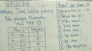 Daring 1 Matematika Wajib Kelas XII 27 Juli 2020