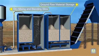 How Cement is made? Dry process