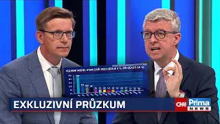 Exkluzivní průzkum: Volby by ovládlo ANO. TOP 09, STAN a lidovci na hranici vstupu do Sněmovny