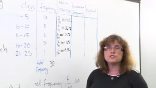 Find the Relative Frequency   Cumulative Frequency and Midpoint