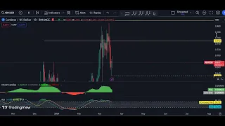 Technical Analysis for March 18 , 2024 - Bitcoin, Ethereum, ADA, Dogecoin, XRP