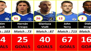 CHELSEA ALL TIME TOP 100 GOAL SCORERS