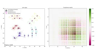 EKF SLAM with gyroscope bias estimation