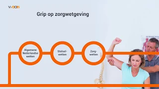 Grip op zorgwetgeving in vier minuten | VvAA