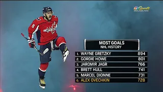 Александр Овечкин  728 гол в НХЛ  22 в сезоне  (гол+пас 1317)   /до Гретцки 166 шайб/ /14.04.2021/